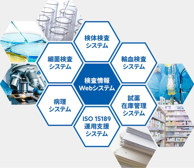 要修正充実のシステムラインナップ