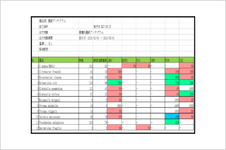 菌種別アンチバイオグラム