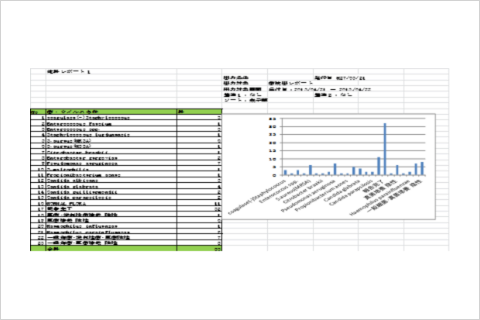 菌検出レポート